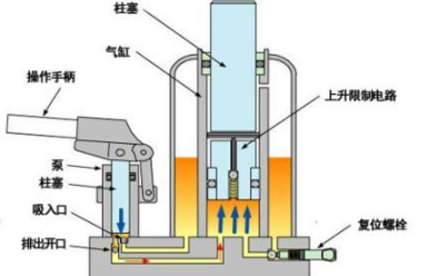 液壓千斤頂會(huì)不會(huì)有爆缸、爆炸的風(fēng)險(xiǎn)