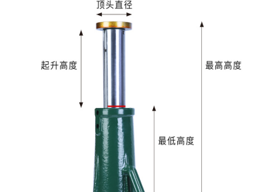 螺旋千斤頂的起升高度其實就是限位線到頂蓋的高度