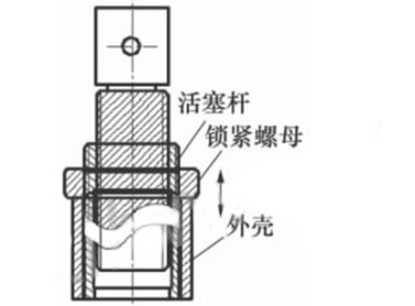 加長液壓活塞桿長度就能增加液壓千斤頂?shù)钠鹬馗叨葐? style=