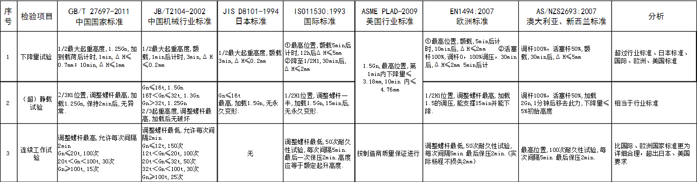立式油壓千斤頂參數標準圖
