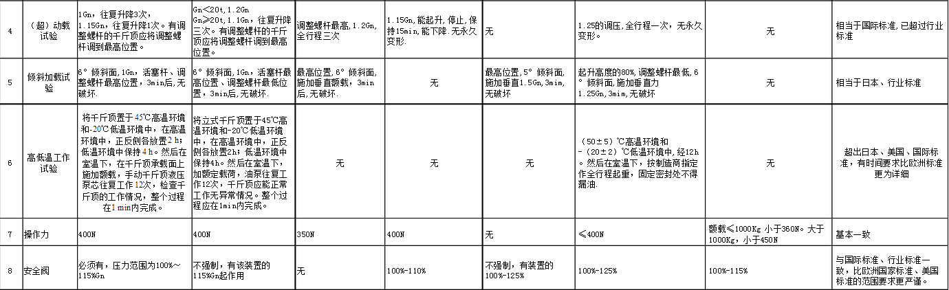 立式油壓千斤頂設計標準參數圖