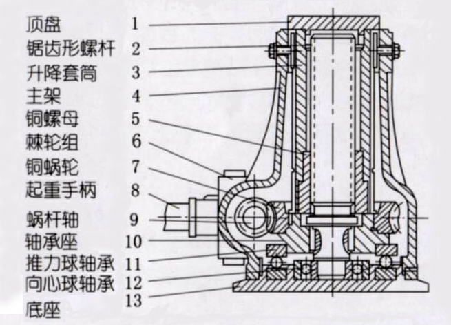 螺旋千斤頂部件構件圖解
